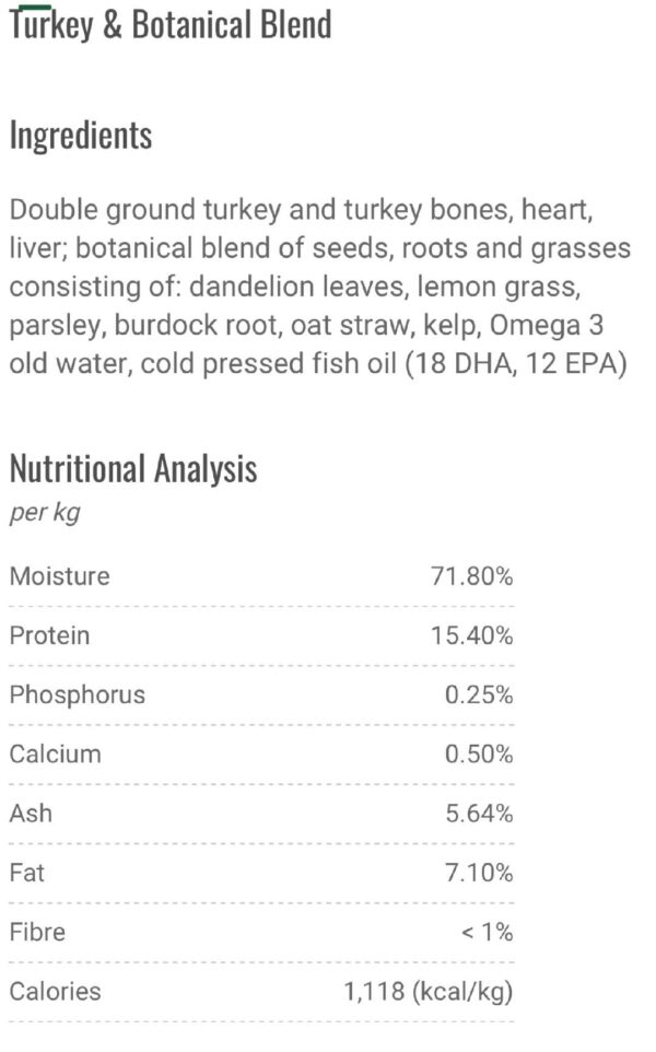 Raw Food For Pets
