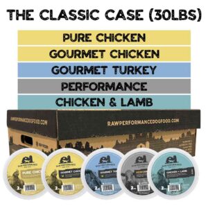 A box labeled โRaw Performance Dog Foodโ is displayed alongside five flavor tubs: Pure Chicken, Gourmet Chicken, Gourmet Turkey, Performance, and Chicken & Lamb. Text reads โRaw Performance Classic 30lbs,โ highlighting a classic raw selection for your dog.
