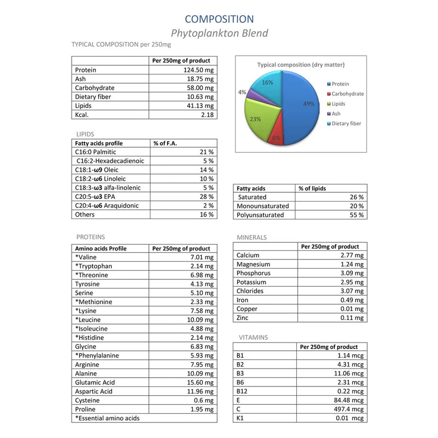 A detailed nutritional chart for Adored Beast Phyto Synergy 15g displays percentages of protein, carbohydrate, lipid, ash, and fiber, plus tables showing amino acids, fatty acids, minerals, and vitamins per 250 mg serving.